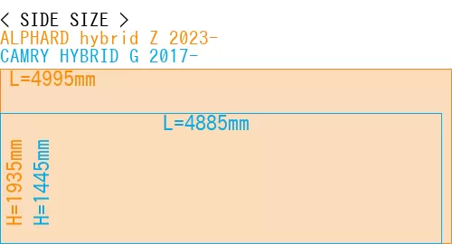 #ALPHARD hybrid Z 2023- + CAMRY HYBRID G 2017-